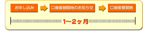 ◎毎月の口座振替日・・・・・・・・・・・・28日