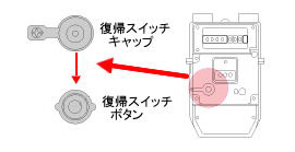 ①お部屋のガス栓・器具栓を全て閉めてください。    