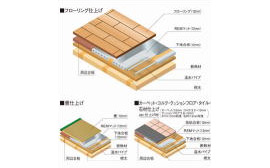 新築・本格床暖房8帖※