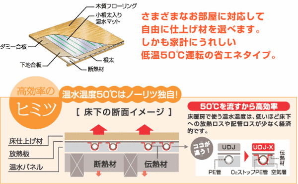 新築・本格床暖房8帖※