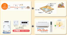 ノーリツの温水式床暖房＋ドライホット