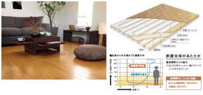 光熱費がお得な床暖房