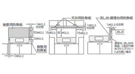 周囲の防火措置