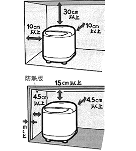 周囲の防火措置