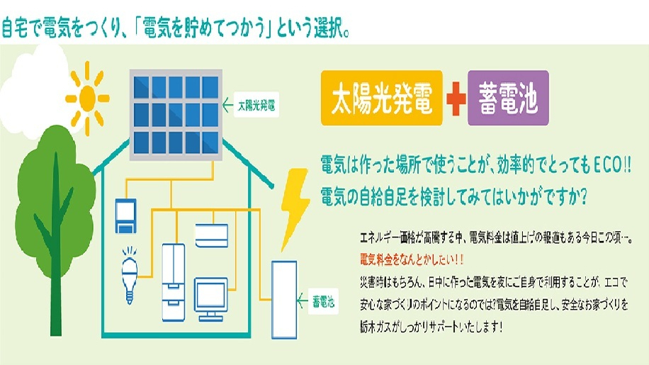 太陽光＋蓄電池